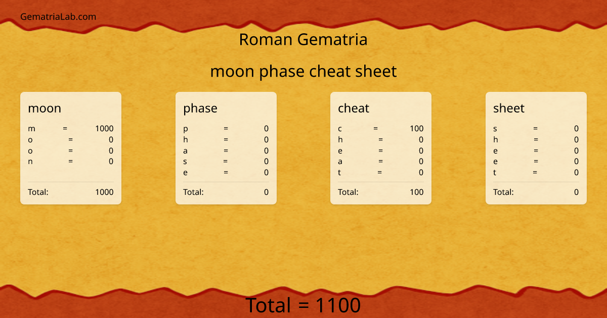 moon phase cheat sheet in roman Gematria